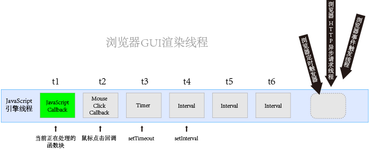 ul主线程负责协调运转.jpg